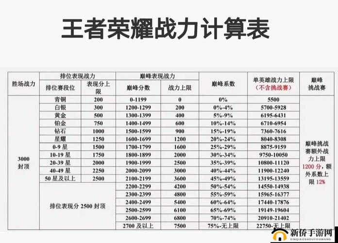 新区战力冲榜秘籍，乱世王者带你当上第一霸主