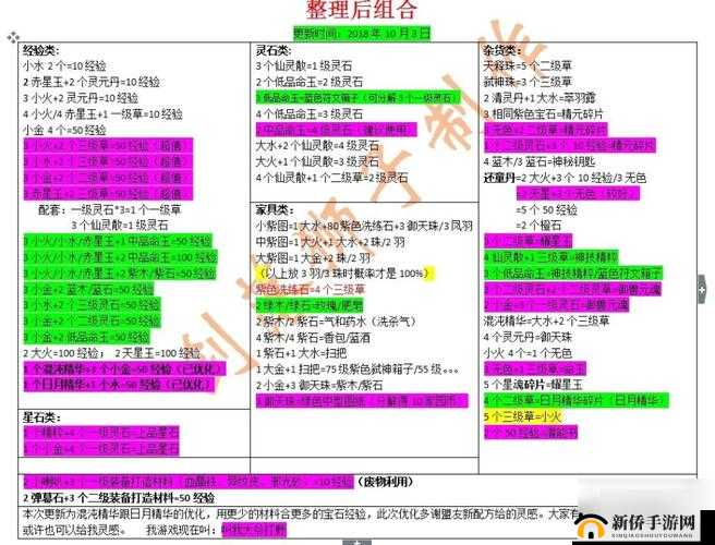 轩辕传奇手游装备强化材料获取途径的深度解析