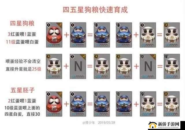 阴阳师高手秘籍，一眼洞穿，精准识别御魂中的无用狗粮真面目
