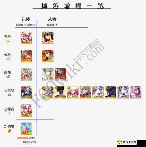 FGO星之三藏活动全面深度解析与高效通关攻略指南