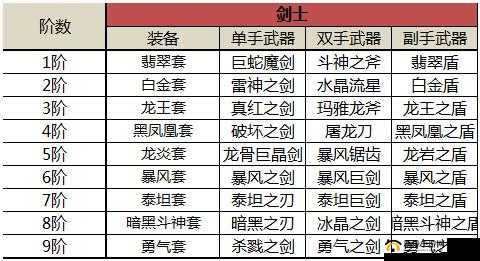 废弃装备重生之路，奇迹觉醒魂器系统全面深度解析与利用策略