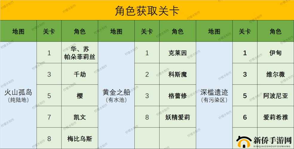 崩坏3夏日大作战前1W名免费领取盒蛋在资源管理中的重要性及策略