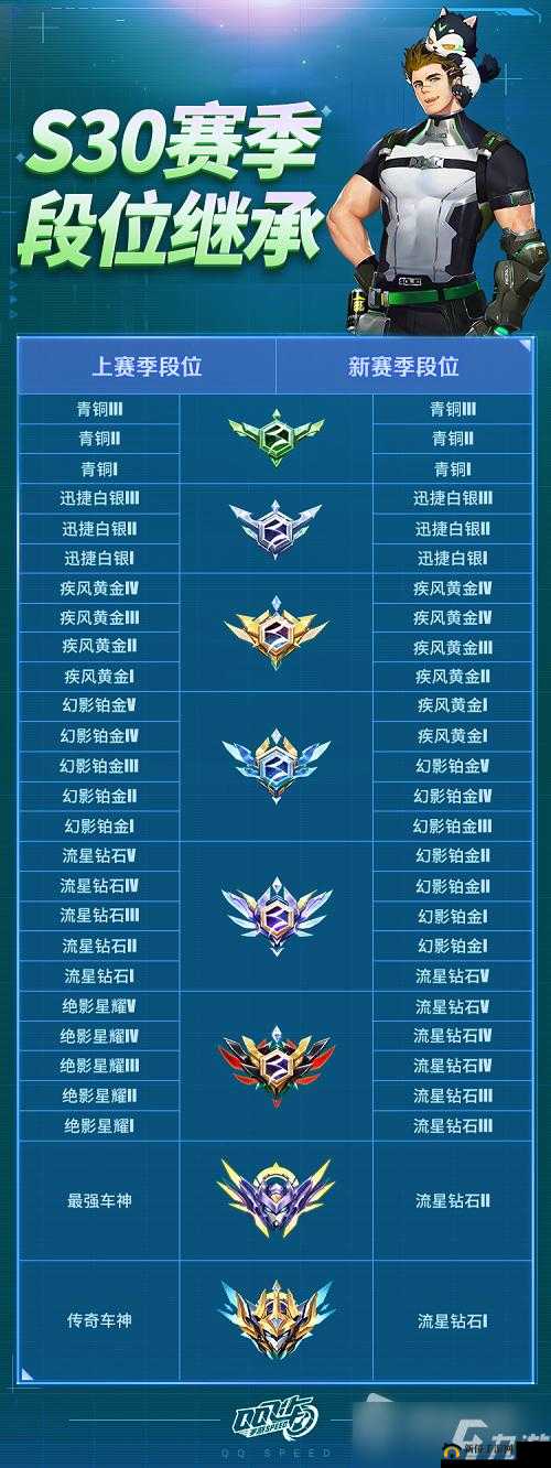 QQ飞车手游深度解析，掌握起步段位双喷技巧，助你驰骋赛道成就竞速梦想