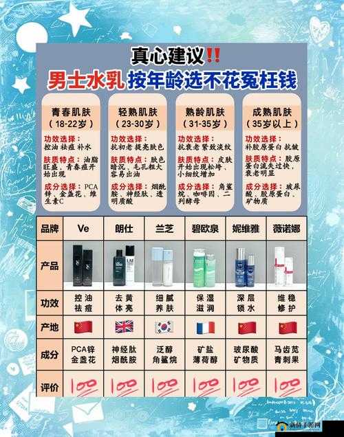 16-18 年龄的水乳：为青春肌肤量身定制的护肤秘诀
