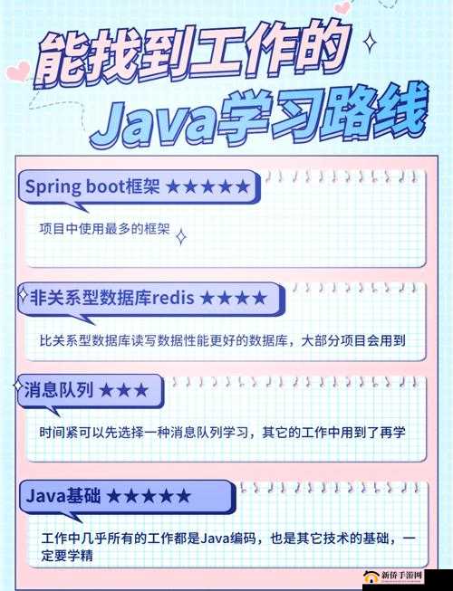 java 下一页：编程学习的进阶指南