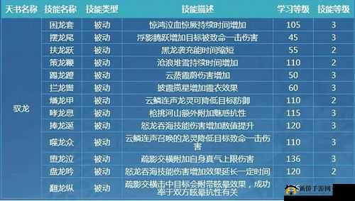 剑王朝手游，全面剖析门派技能特色与角色输出定位策略