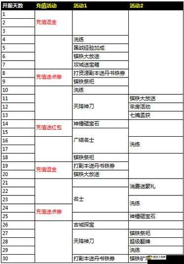 暴走地下城6月28日10时盛大开服，全方位活动内容及福利解析