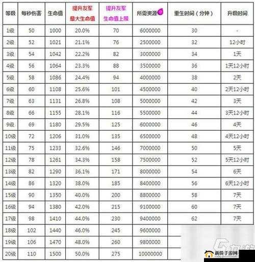 部落冲突游戏内时光钟楼调整详解，最新加速时间数据全面曝光分析