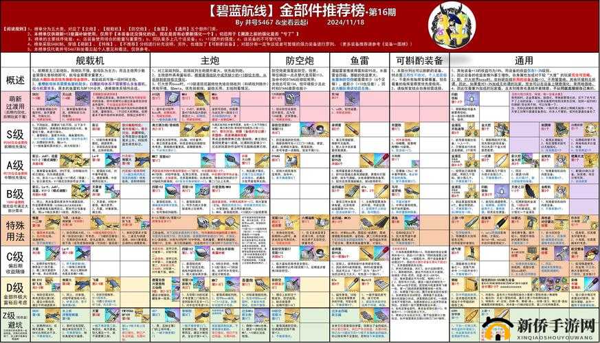 碧蓝航线攻略，低油耗高效打捞摩耶，详解装备搭配、阵容选择与打法技巧