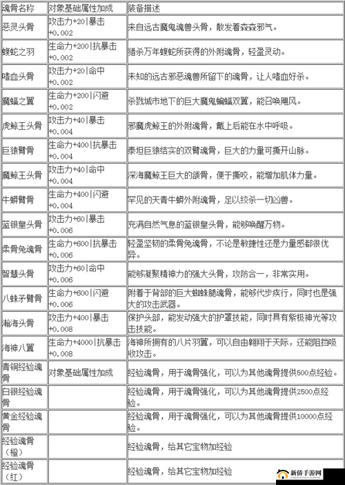 斗罗大陆神界传说2深度解析，神骨系统功能玩法与资源管理新境界探索