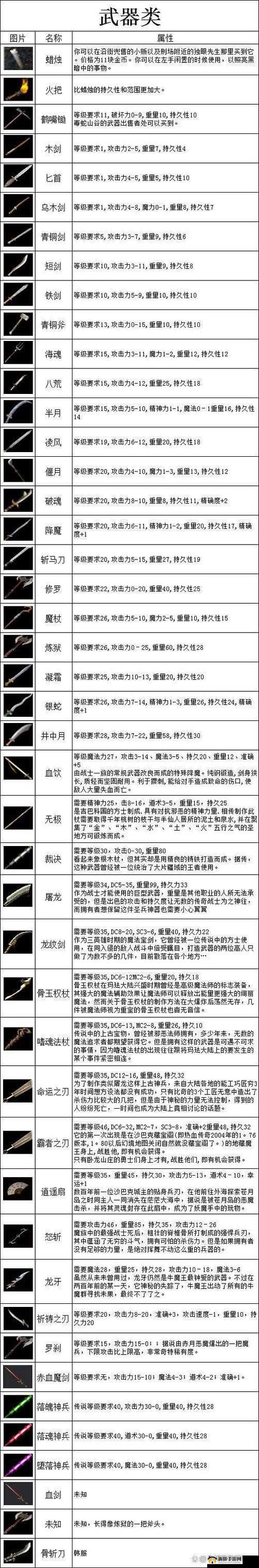 梦想世界3D装备系统全面剖析，如何打造属于你的个性化专属传奇装备