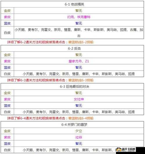碧蓝航线第八章全面打捞掉落表及高效捞船策略攻略