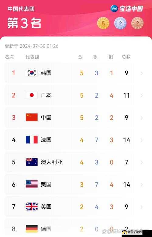 亚洲三国体育盛事：日本对美国，中国战韩国