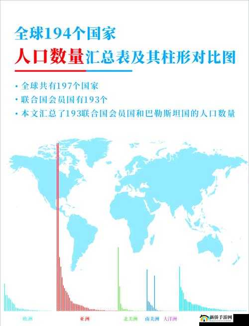 亚洲、欧洲、美洲人口比例大揭秘