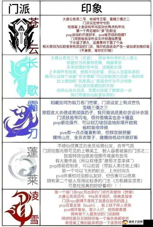 剑侠情缘手游深度解析，丐帮流派选择及玩法策略推荐