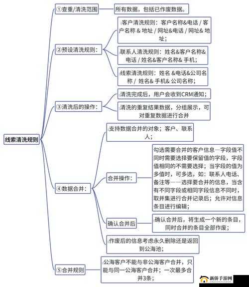 免费 CRM 系统大全推荐：提高销售效率的必备工具