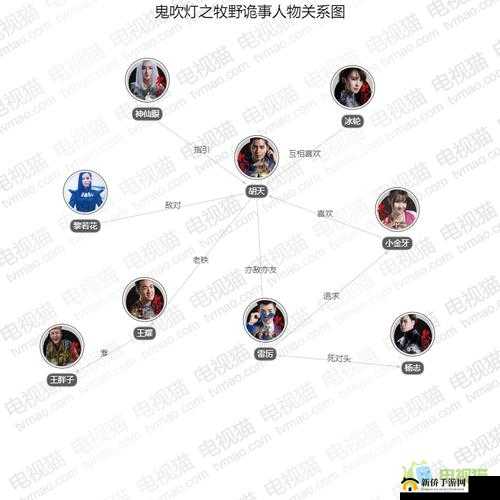 鬼吹灯之牧野诡事深度解析，发丘职业独特技能全揭秘