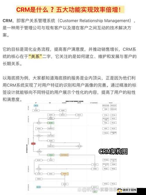 成免费 CRM 特色：提升客户关系管理效率的绝佳选择