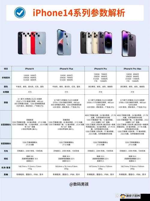 iPhone14 欧美日韩版本特色与优势解析
