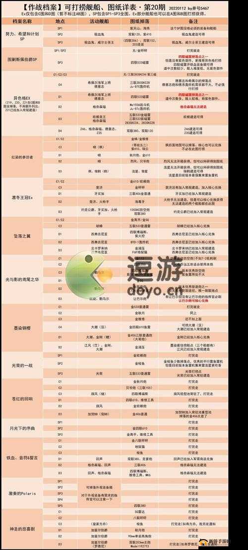 碧蓝航线高手秘籍，十条心得深度解析，助你高效捞船与图纸收集