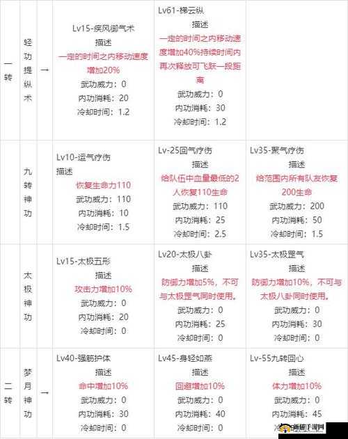 热血江湖手游6月14日10时开服庆典，活动内容与福利全解析