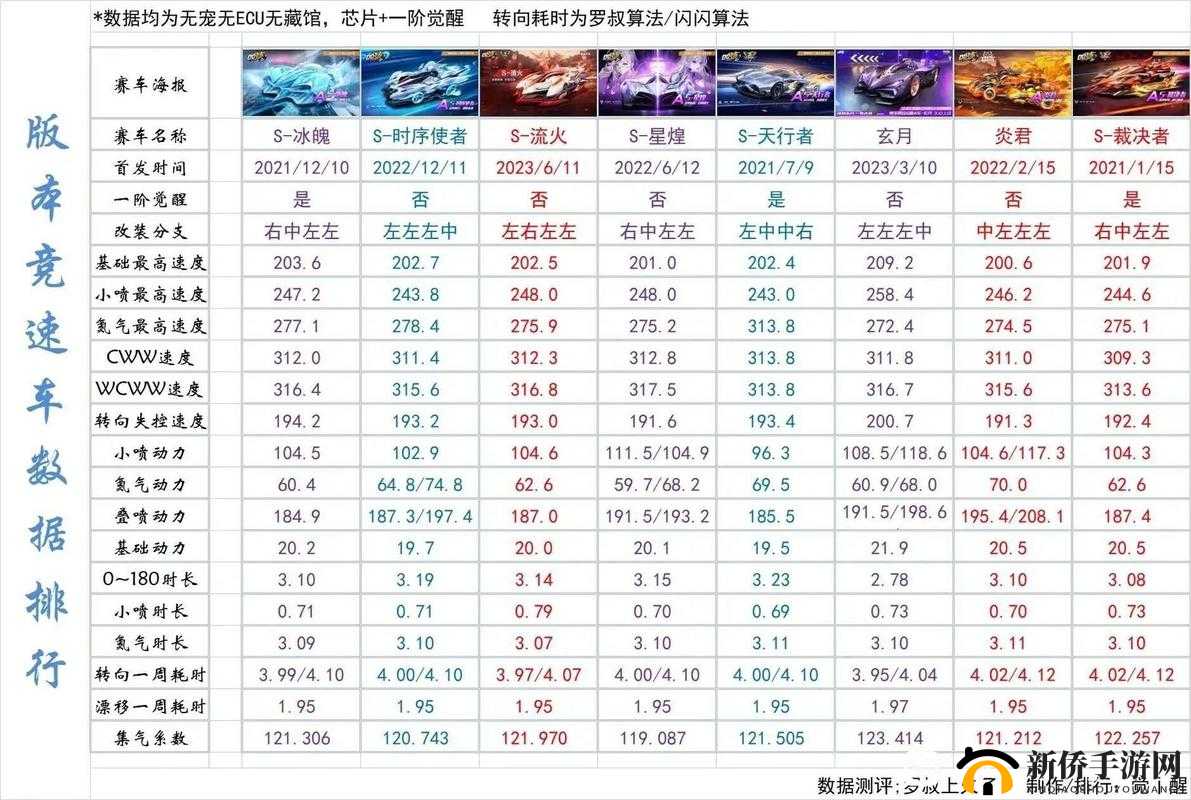 大公爵手游推出实时天梯比赛系统，随时随地尽享畅爽PK对决体验