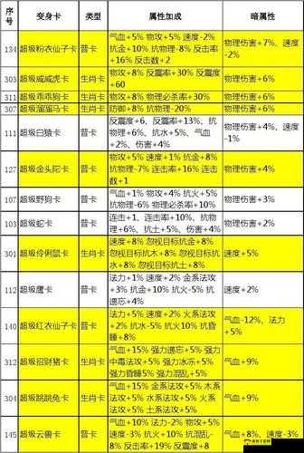 问道手游变身卡玩法全解析，变身卡阵容搭配与属性加成攻略