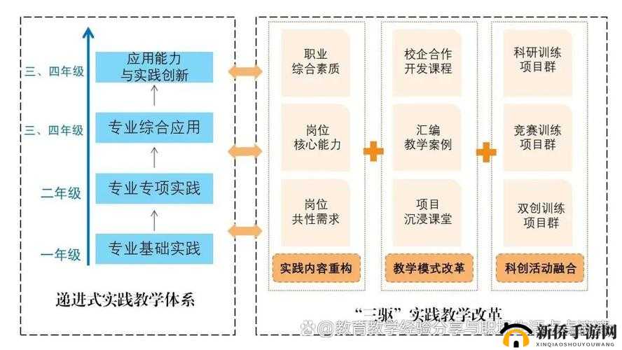 深度开发 pop 家教：探索更高效的教育模式与实践方法