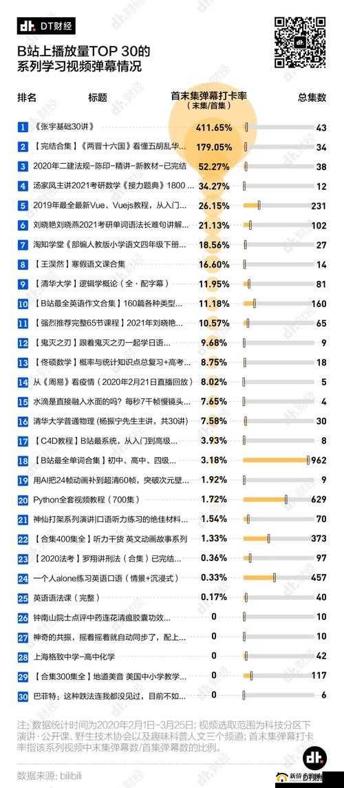B站免费入口 MBA 智库百科：提供丰富知识的便捷通道