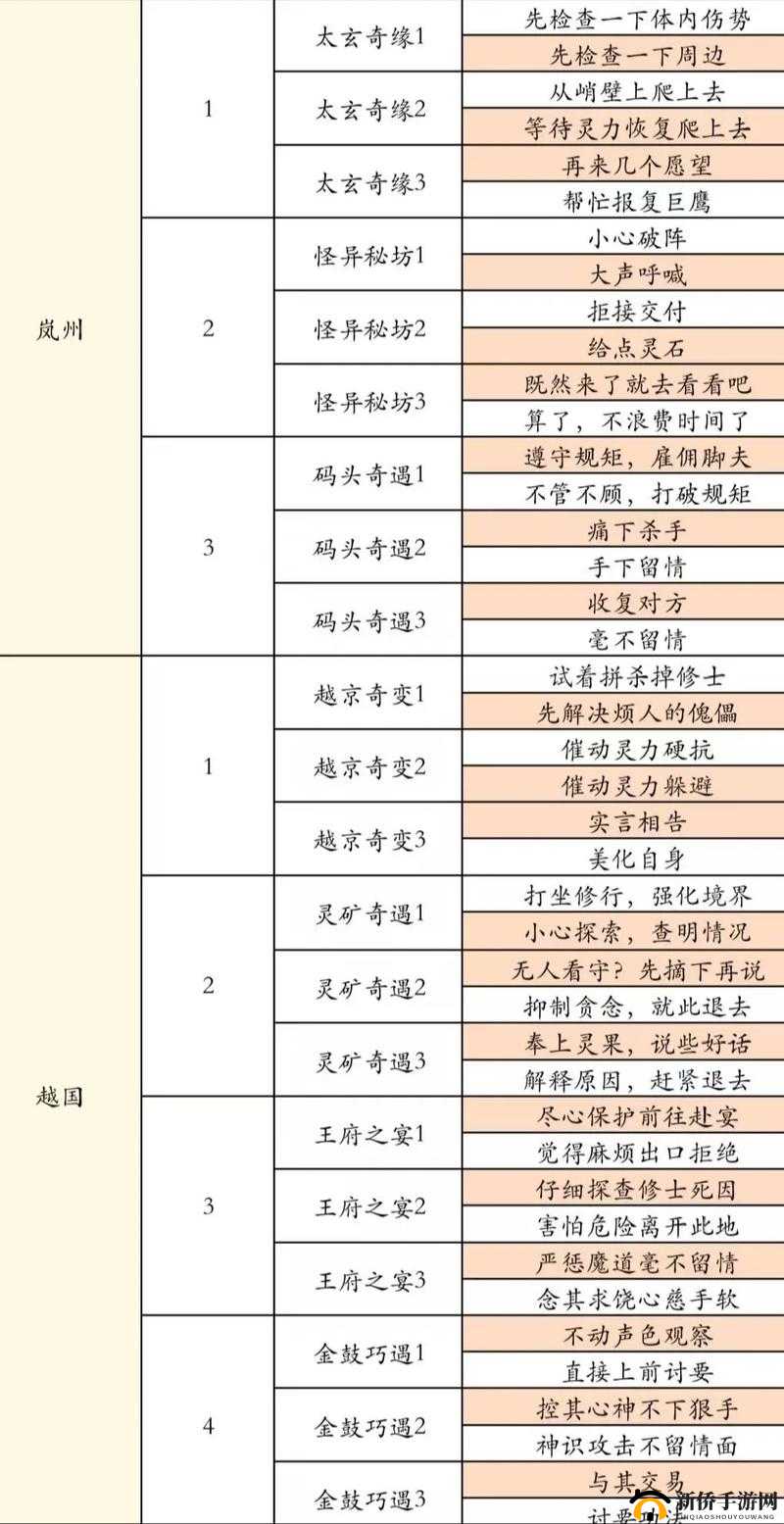凡人修仙传游戏攻略深度解析，全面揭秘逆星令的高效获取方法与技巧