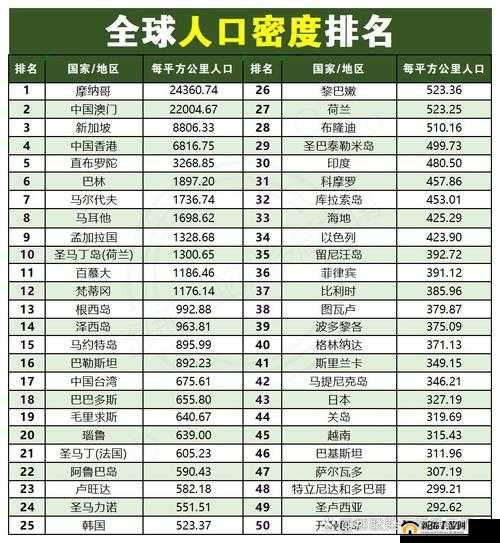 2024 年全球人口分布对比：亚洲人口最多，欧洲人口密度最大