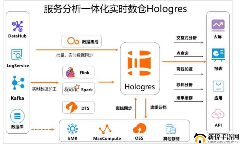 至尊大主宰社交系统功能全面解析及资源管理优化策略深度探讨