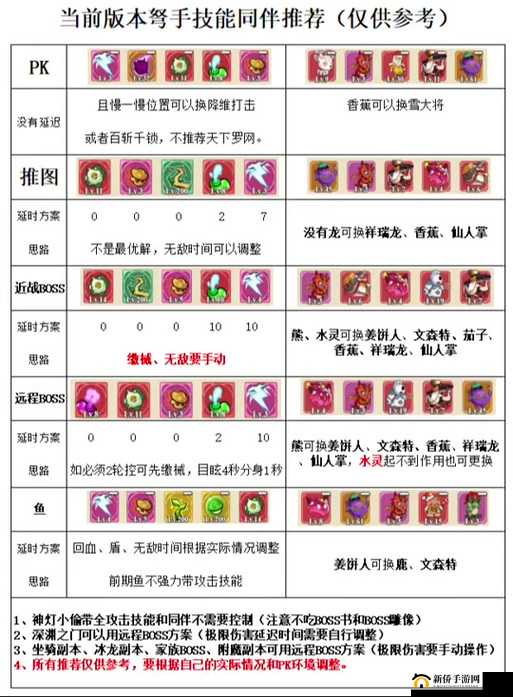大冒险家手游深度解析，弓手职业技能属性全方位详细介绍