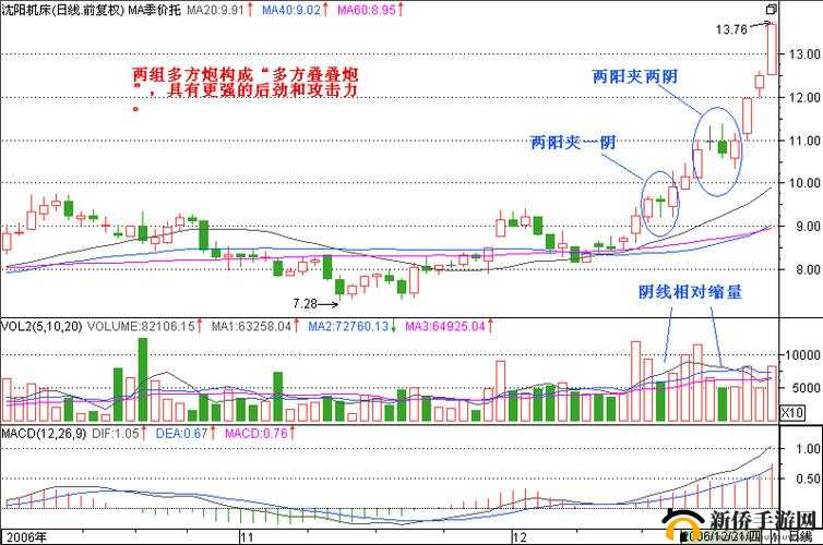 一阴吞两阳与 MACD 的关系探究及其对市场走势的影响分析