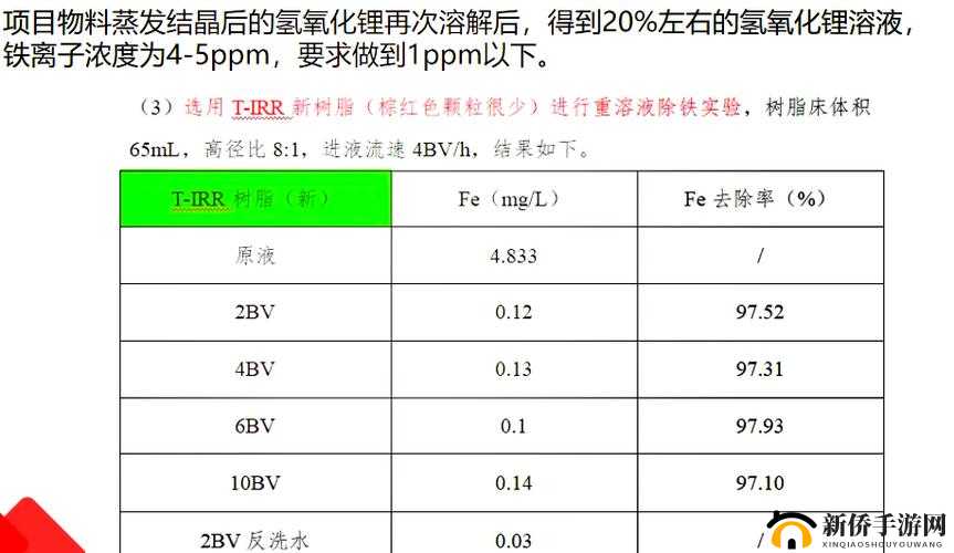 优质液体收集系统 pH：确保液体质量的关键因素