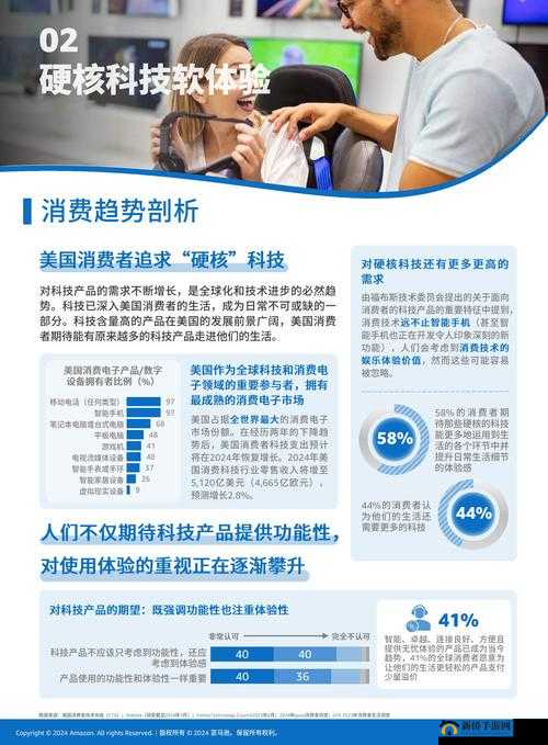 2024 年 AMAZON 欧洲站市场趋势分析：机遇与挑战并存