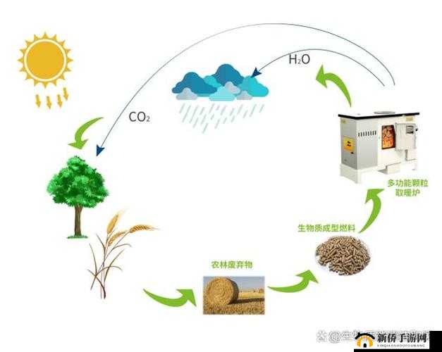 研究成果：新型生物燃料可降低温室气体排放