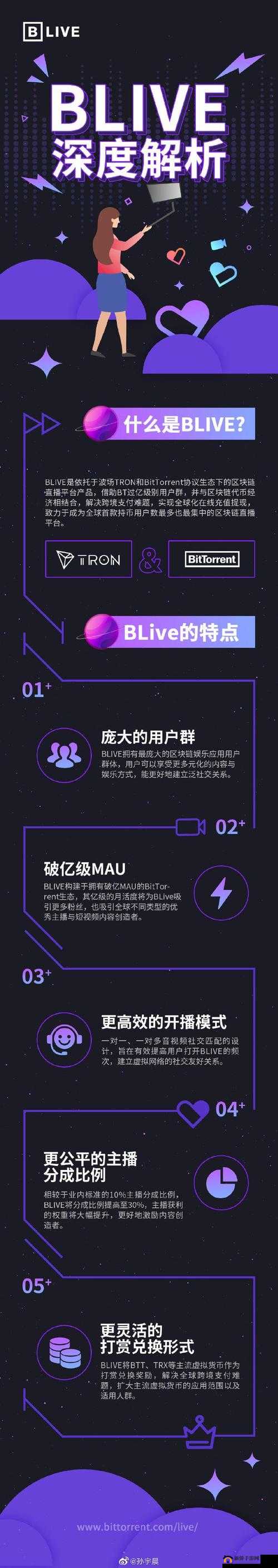 夜里 18 款禁用 B 站大全：深度解析其背后的原因和影响