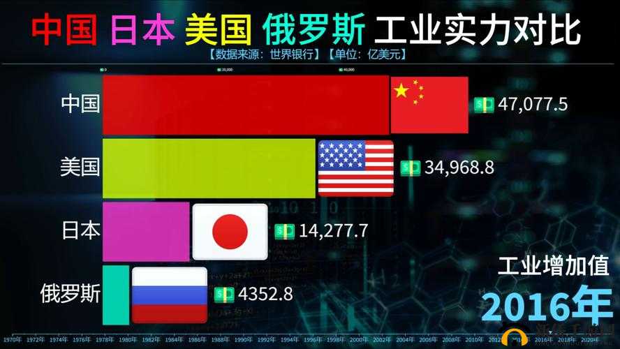 俄罗斯、美国、中国、日本、韩国的多元发展与互动交流