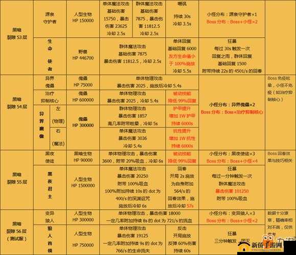 地下城堡2图14开荒必备，全面解析高效配置与攻略指南