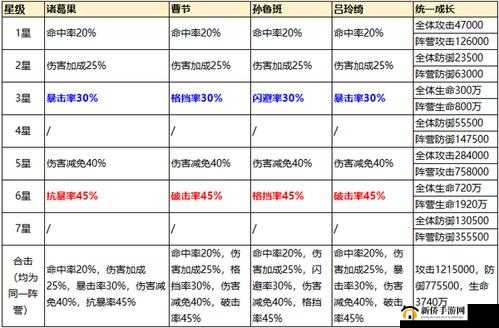 少年三国志2游戏中蜀国神兵搭配策略与效果深度解析