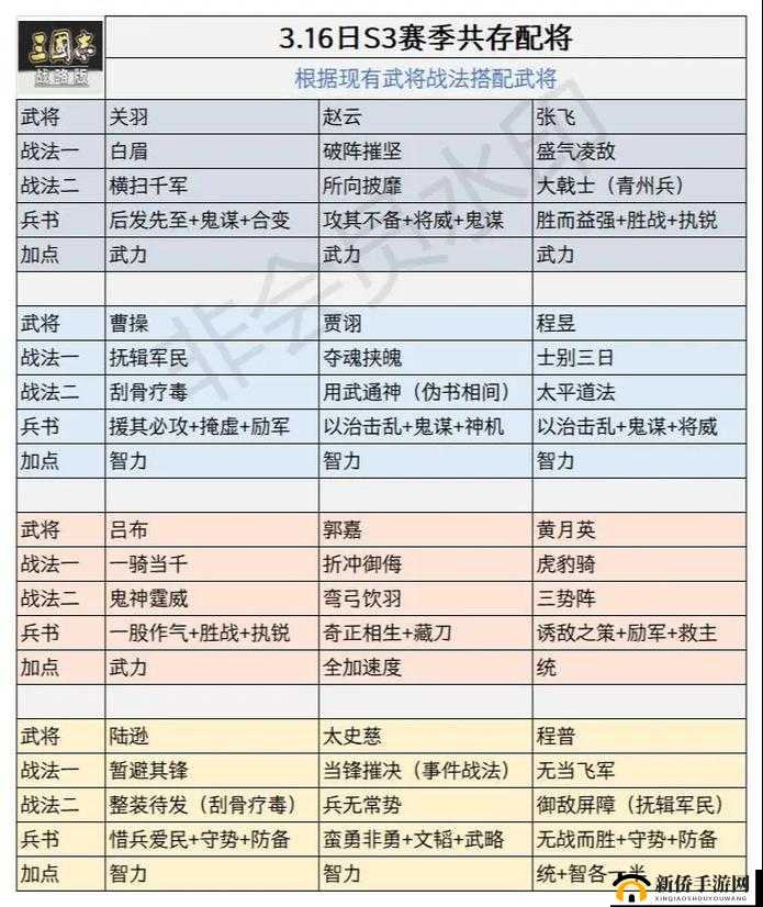 三国志战略版中缴械战法应用策略与效果深度解析