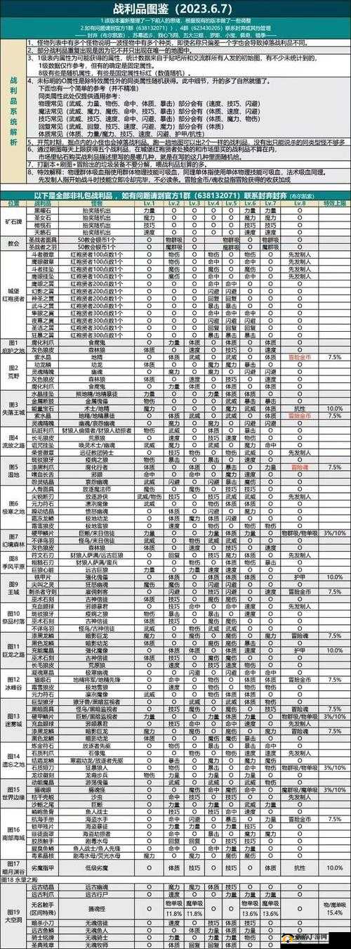 地下城堡2诅咒大师转职全面攻略，资源管理高效技巧与避免浪费策略