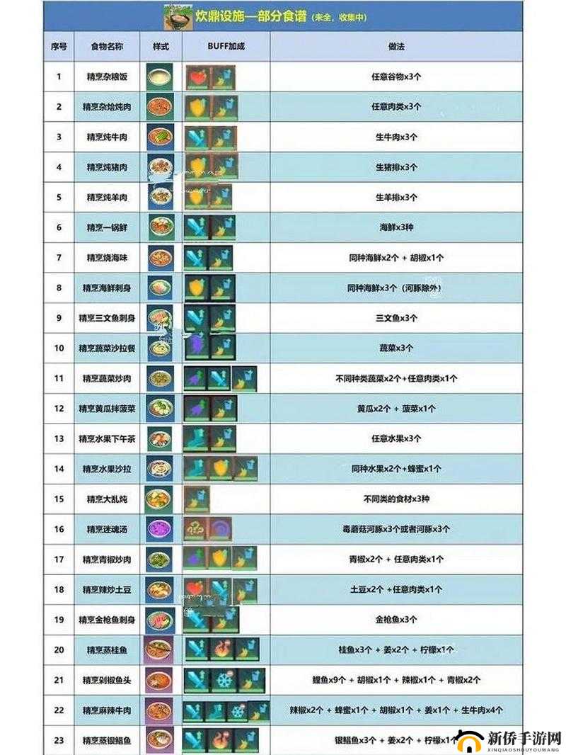 创造与魔法游戏中剑齿虎饲料需求解析及高效资源管理艺术