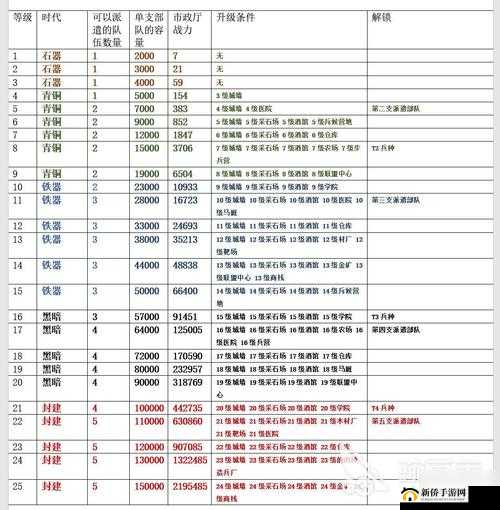 万国觉醒游戏策略，专为平民玩家打造的全方位成长与发展攻略