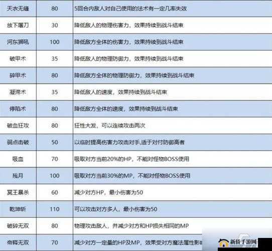 梦幻西游装备鉴定精髓，掌握资源管理艺术，提升鉴定成功率策略