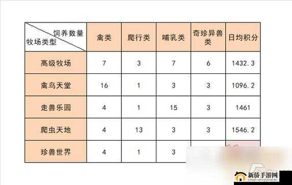 梦幻西游深度解析，动物养殖与日常维护中的资源管理艺术探索