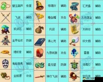 梦幻西游法宝获取全方位指南，解锁并升级你的专属战斗神器策略