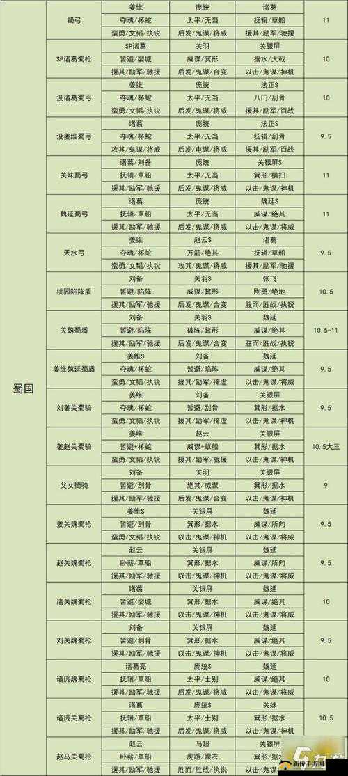 天水之战，深度探索三国志战略版，解锁技能搭配与战术运用新境界