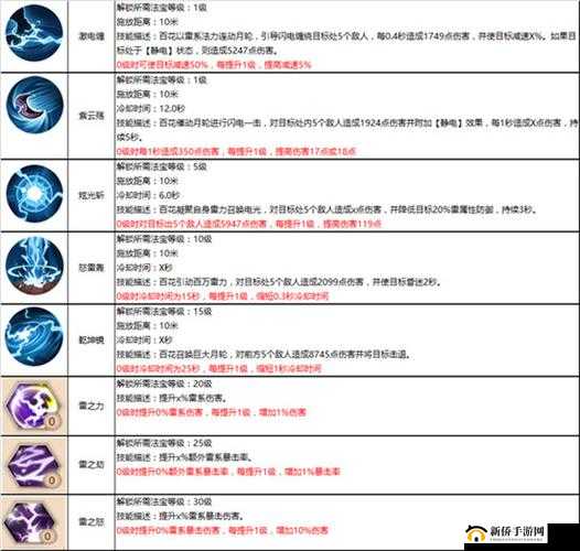 蜀门手游深度解析，百花角色法宝技能搭配与实战应用